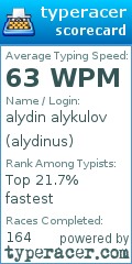 Scorecard for user alydinus