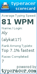 Scorecard for user alykat17
