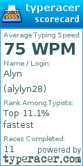 Scorecard for user alylyn28