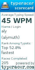 Scorecard for user alymuth