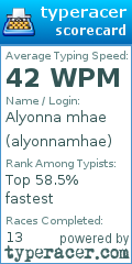 Scorecard for user alyonnamhae