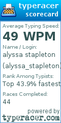 Scorecard for user alyssa_stapleton