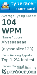 Scorecard for user alyssaalice123