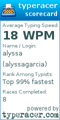 Scorecard for user alyssagarcia