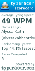 Scorecard for user alyssakaithcordova