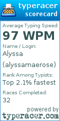 Scorecard for user alyssamaerose