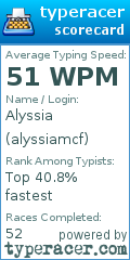 Scorecard for user alyssiamcf