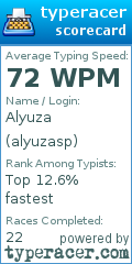 Scorecard for user alyuzasp