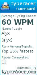 Scorecard for user alyx