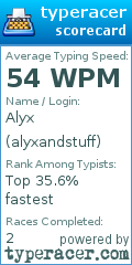 Scorecard for user alyxandstuff