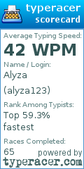 Scorecard for user alyza123