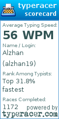 Scorecard for user alzhan19
