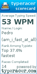 Scorecard for user am_i_fast_at_all