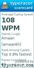 Scorecard for user amaankh