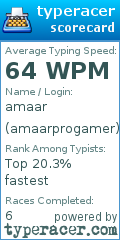 Scorecard for user amaarprogamer
