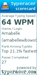 Scorecard for user amabellewibowo04