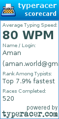 Scorecard for user aman.world@gmail.com