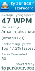 Scorecard for user aman0123