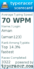 Scorecard for user aman123