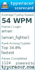 Scorecard for user aman_fighter