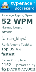 Scorecard for user aman_khys