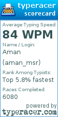 Scorecard for user aman_msr