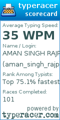 Scorecard for user aman_singh_rajput