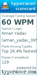 Scorecard for user aman_yadav_095