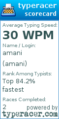 Scorecard for user amani