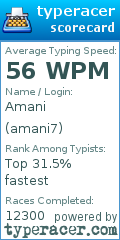 Scorecard for user amani7