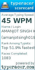 Scorecard for user amanjotsingh019