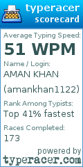 Scorecard for user amankhan1122