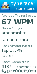 Scorecard for user amanmishra