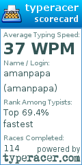 Scorecard for user amanpapa