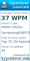 Scorecard for user amansingh08976