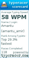 Scorecard for user amantu_amir