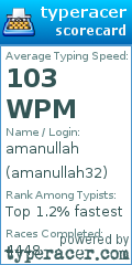 Scorecard for user amanullah32