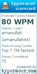 Scorecard for user amanullah44