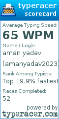 Scorecard for user amanyadav2023