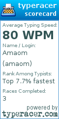 Scorecard for user amaom