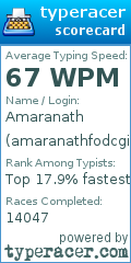 Scorecard for user amaranathfodcgisl