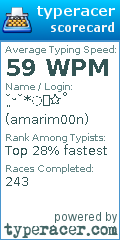 Scorecard for user amarim00n