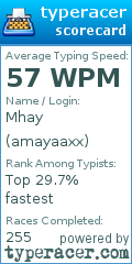 Scorecard for user amayaaxx