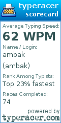 Scorecard for user ambak