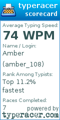 Scorecard for user amber_108
