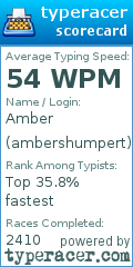 Scorecard for user ambershumpert