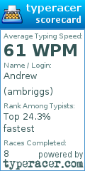 Scorecard for user ambriggs