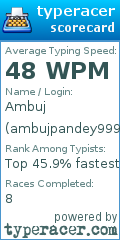 Scorecard for user ambujpandey999