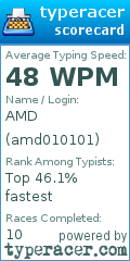 Scorecard for user amd010101