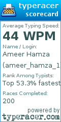Scorecard for user ameer_hamza_1